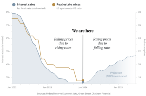 past-the-real-estate-market-bottom-with-brighter-days-ahead